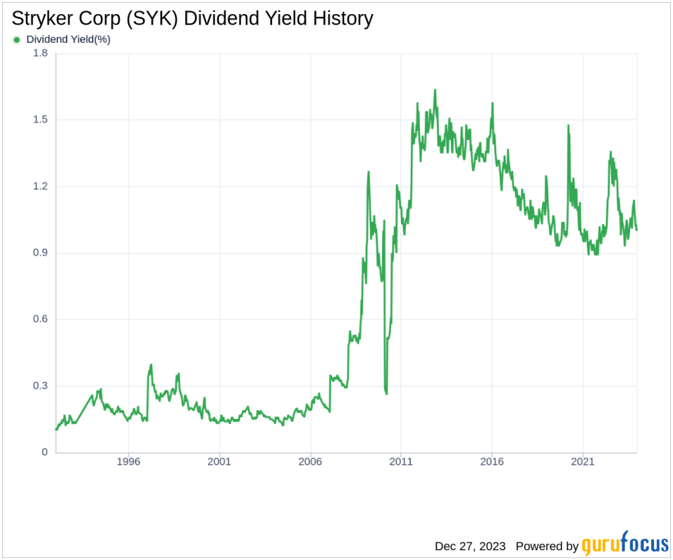 Stryker Corp's Dividend Analysis