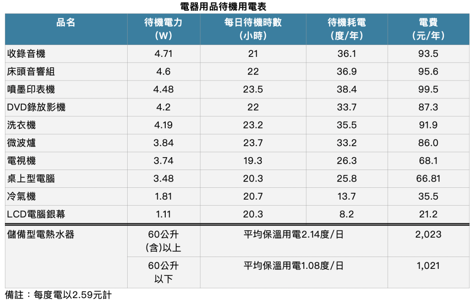 圖/經濟部能源局