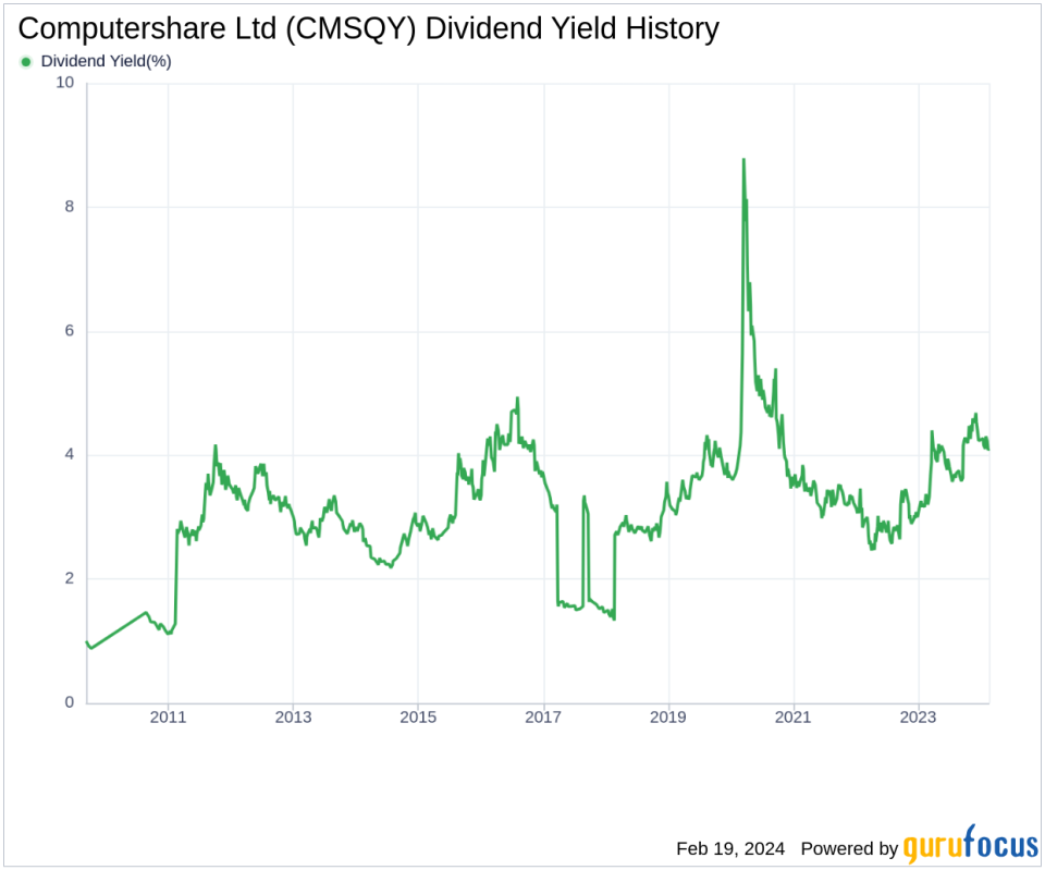 Computershare Ltd's Dividend Analysis