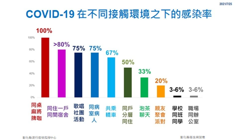 (資料來源彰化縣政府)