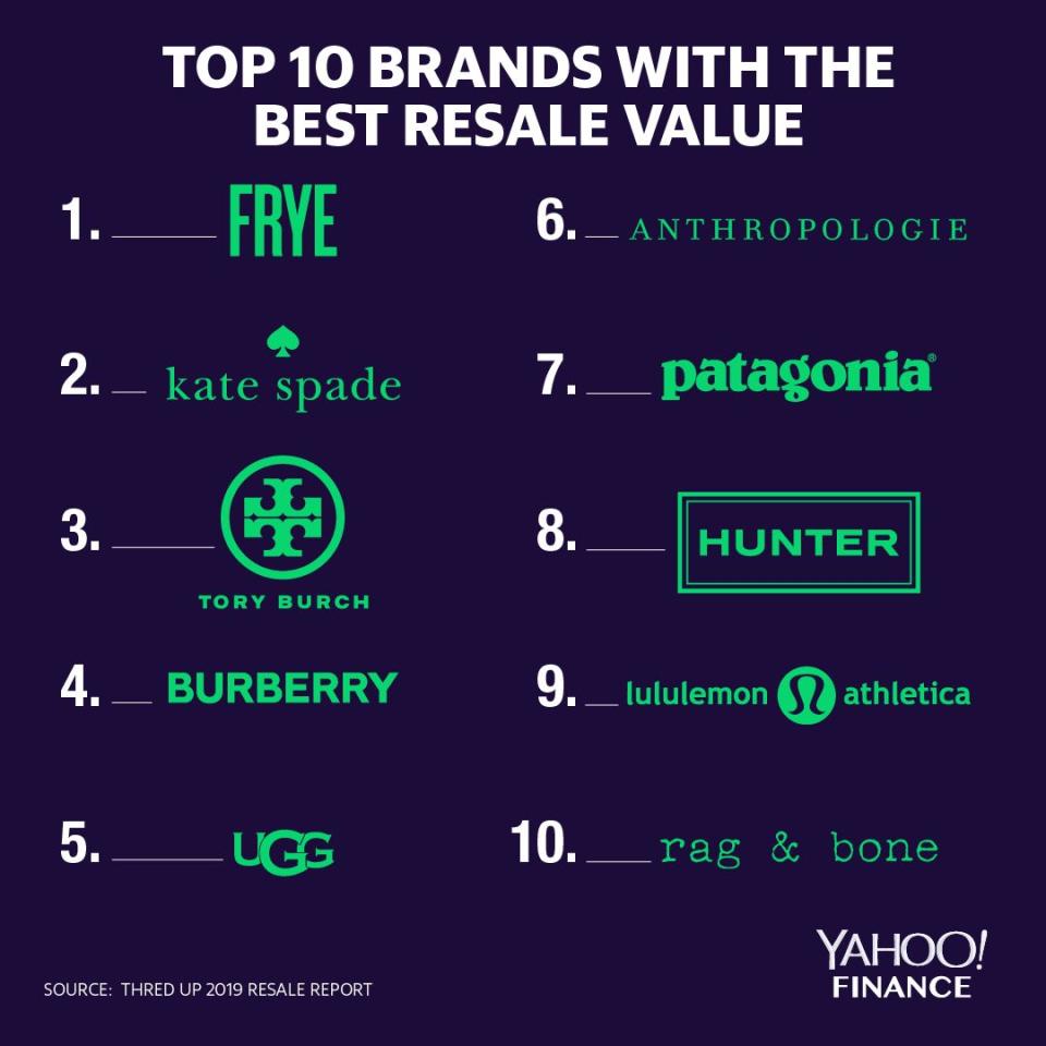 Brands with best overall resale value. (thredUP/GlobalData)