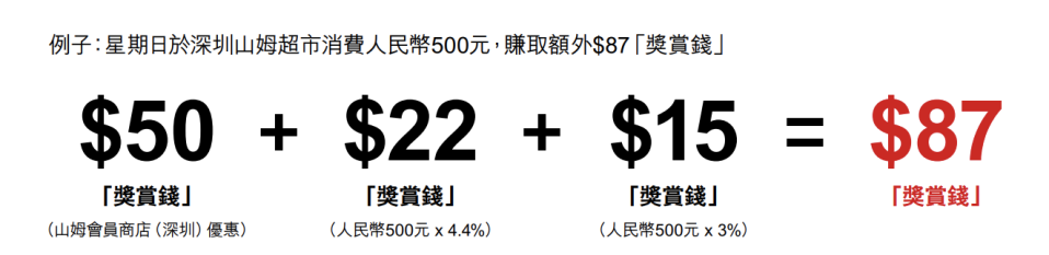 深圳山姆超市｜信用卡優惠！八達通銀聯卡9折優惠、滙豐Pulse銀聯卡享高達額外$200「獎賞錢」回贈