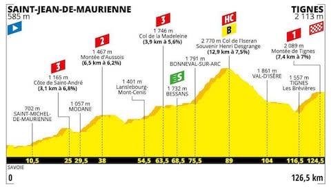 Stage 19 - How to follow the 2019 Tour de France online, on live TV and through daily episodes of The Cycling Podcast