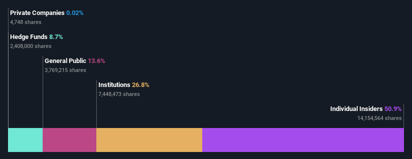 ownership-breakdown