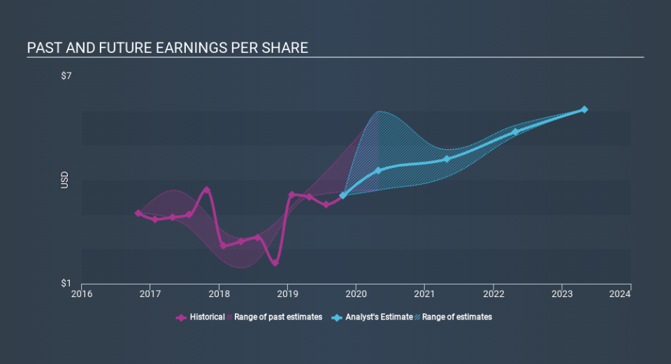 NYSE:MDT Past and Future Earnings, January 27th 2020