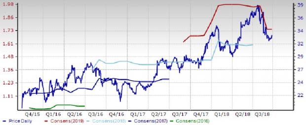 Natural Foods Outlook: Can Strategies Perk Up Growth Rate?