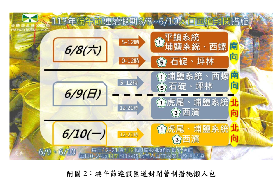 端午節匝道封閉管制措施懶人包。（高公局提供）