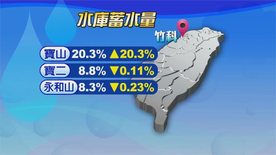 水情吃緊 台積電盼開挖建案地下水利用