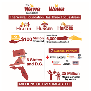 The Wawa Foundation Reaches $100 Million in Donations