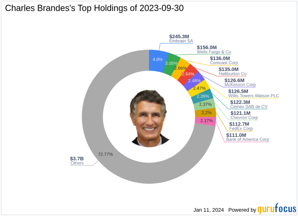 Charles Brandes Bolsters Stake in Phibro Animal Health Corp