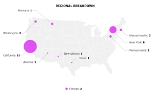 Chart detailing regional breakdown of NPM's private company clients.