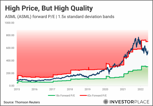 Why Align Technology Stock Fell, And When I'll Start Buying (NASDAQ:ALGN)