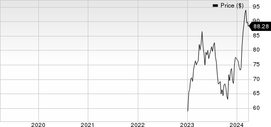 GE HealthCare Technologies Inc. Price