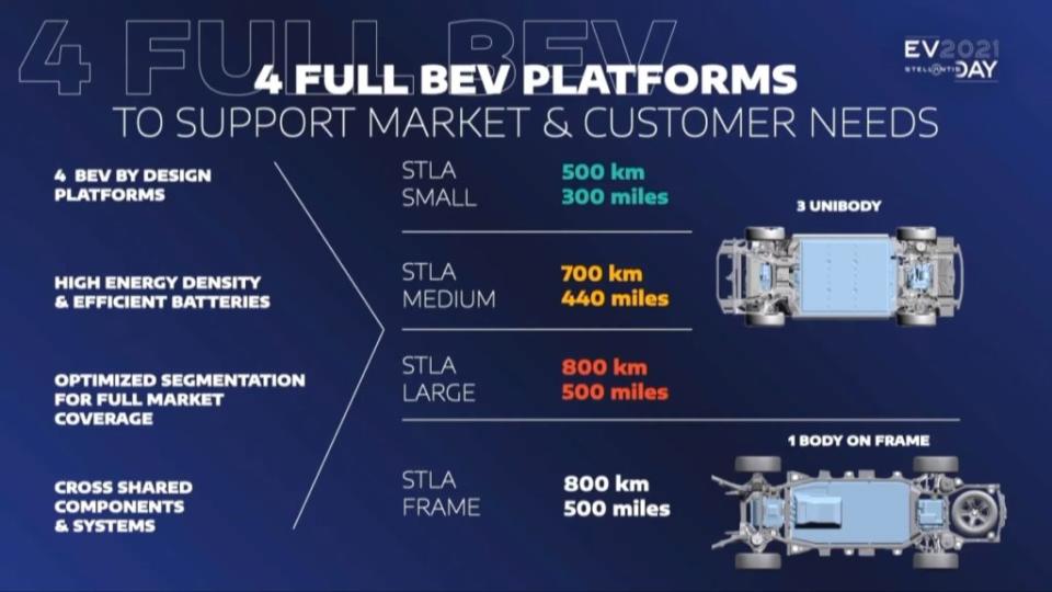 Stellantis集團在2021年發表的4款純電平台，預計新車明年就會發表。(圖片來源/ Opel)