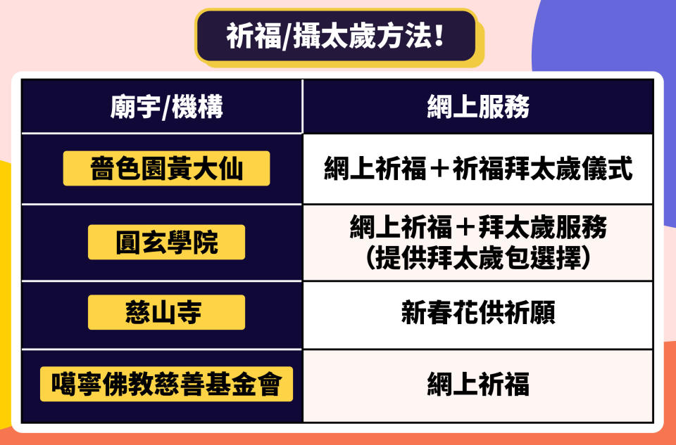 犯太歲-攝太歲-黃大仙-黃大仙疫情-還太歲-太歲2022-圓玄學院-慈山寺