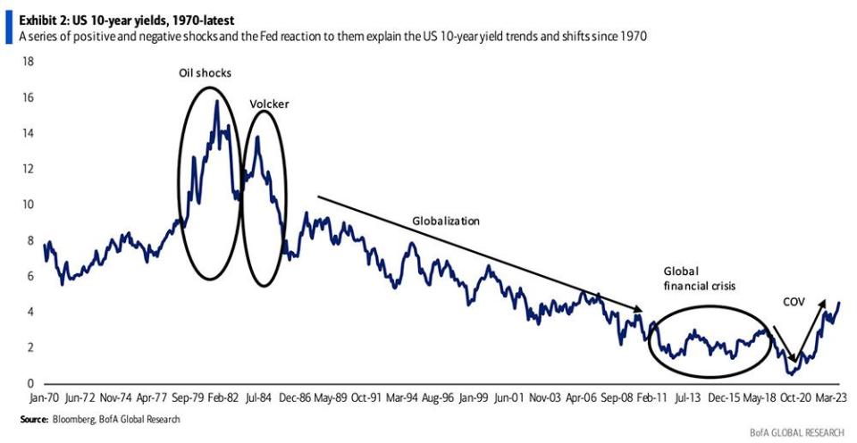  BofA Global Research