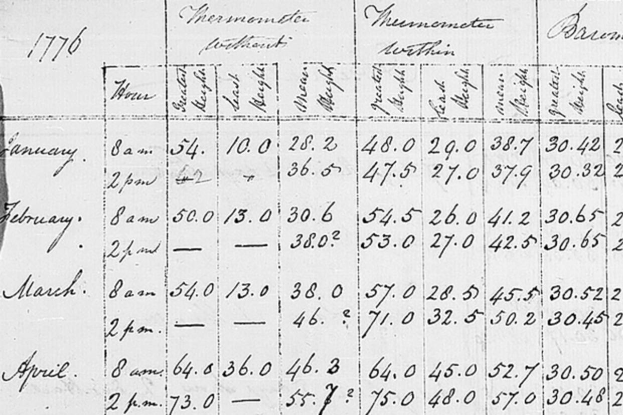 Thomas Jefferson logged the weather twice daily up until a week before he died