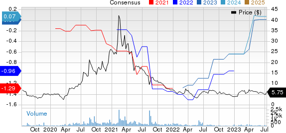 Audioeye, Inc. Price and Consensus