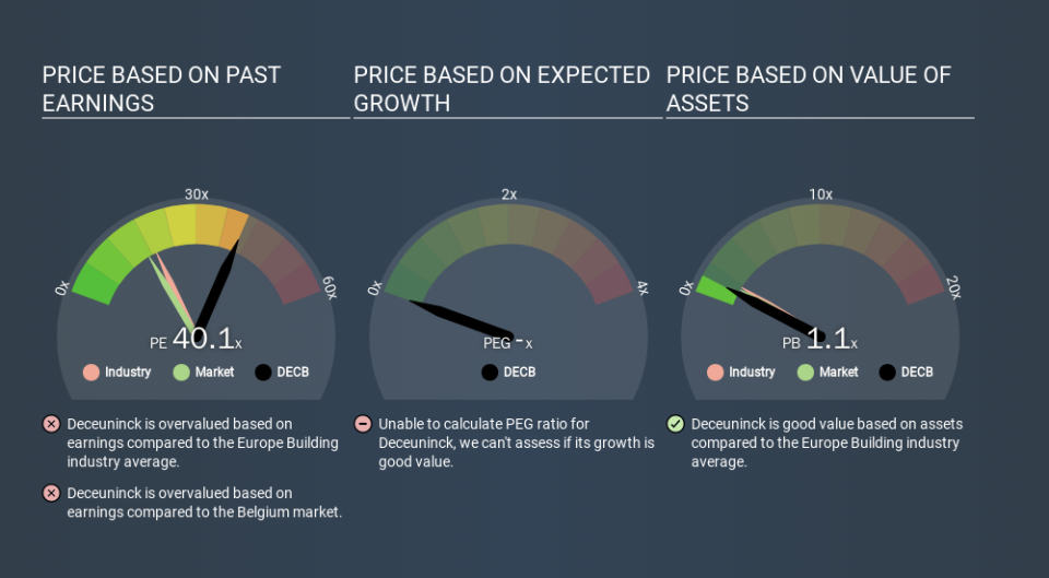 ENXTBR:DECB Price Estimation Relative to Market, December 24th 2019