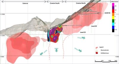 Figure 3:  Long-Section – Lower Mine (Looking West) (CNW Group/Luca Mining Corp.)