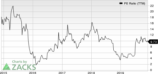 Navios Maritime Partners LP PE Ratio (TTM)