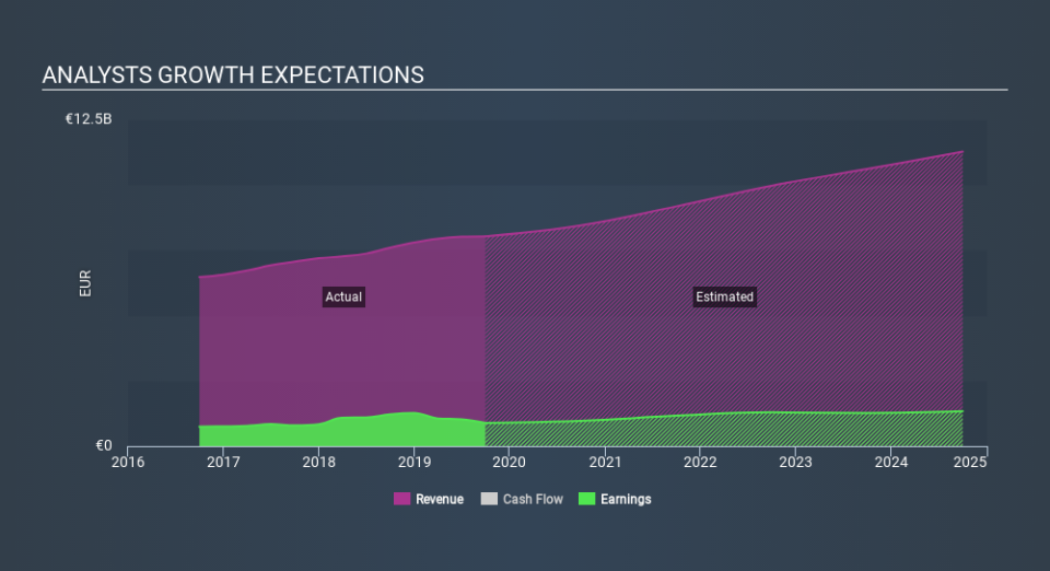 XTRA:IFX Past and Future Earnings, January 2nd 2020