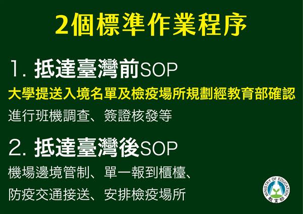 境外生返台就學鬆綁！3原則2作業程序，優先開放現居於11個低風險國家／地區境外生入境