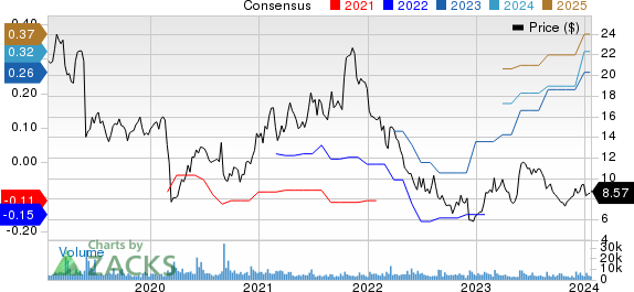 3 “Strong Buy” Stocks to Watch as 2Q22 Kicks Off 