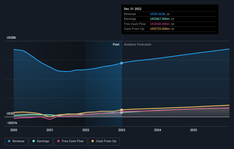 earnings-and-revenue-growth