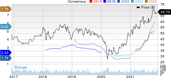 Nutrien Ltd. Price and Consensus