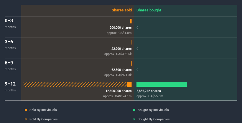 insider-trading-volume