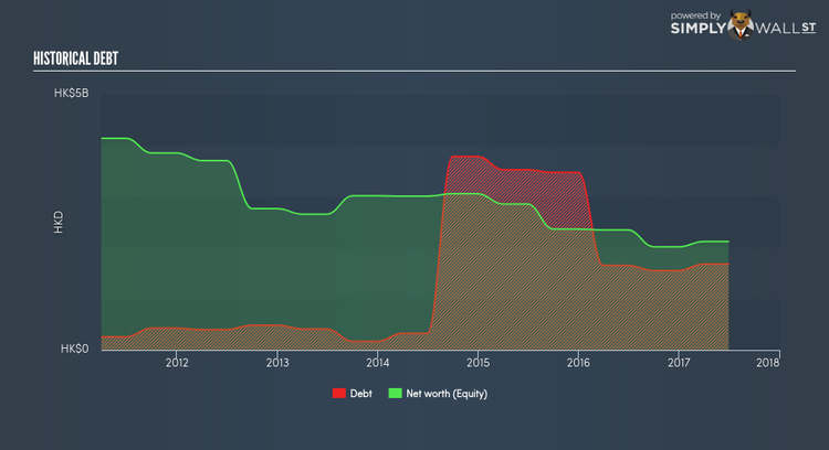 SEHK:1215 Historical Debt Jan 25th 18