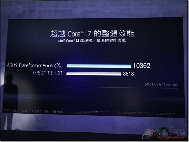 華碩正式發表最新款筆電產品Transformer Book T100/T300 Chi與ZenBook UX305與Pro UX501