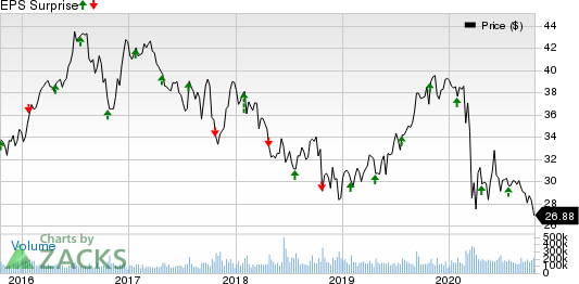 ATT Inc. Price and EPS Surprise