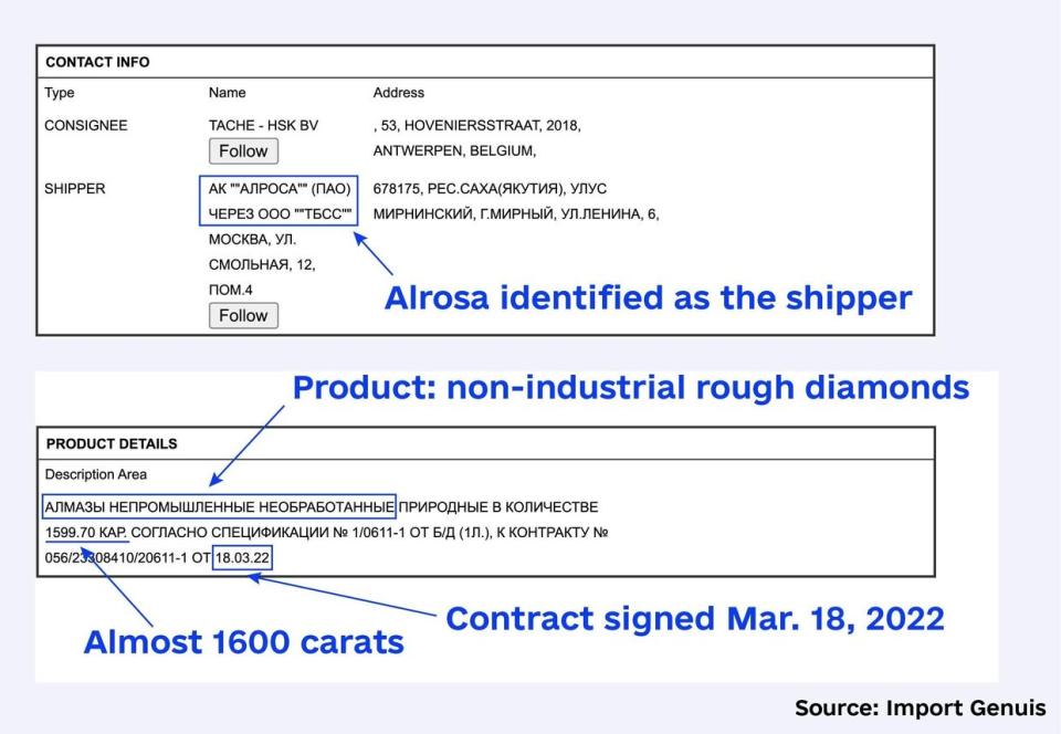 <em>Taché had purchased Russian rough diamonds directly from Alrosa up until April 2022.</em>