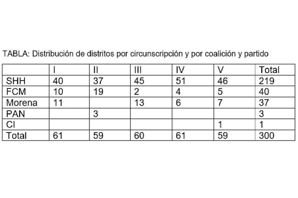 resultados electorales congreso