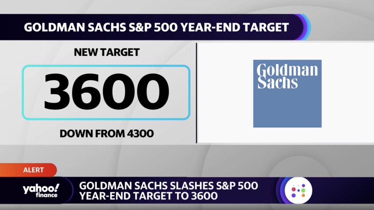 Goldman Sachs cuts S&P 500 yearend target to 3,600