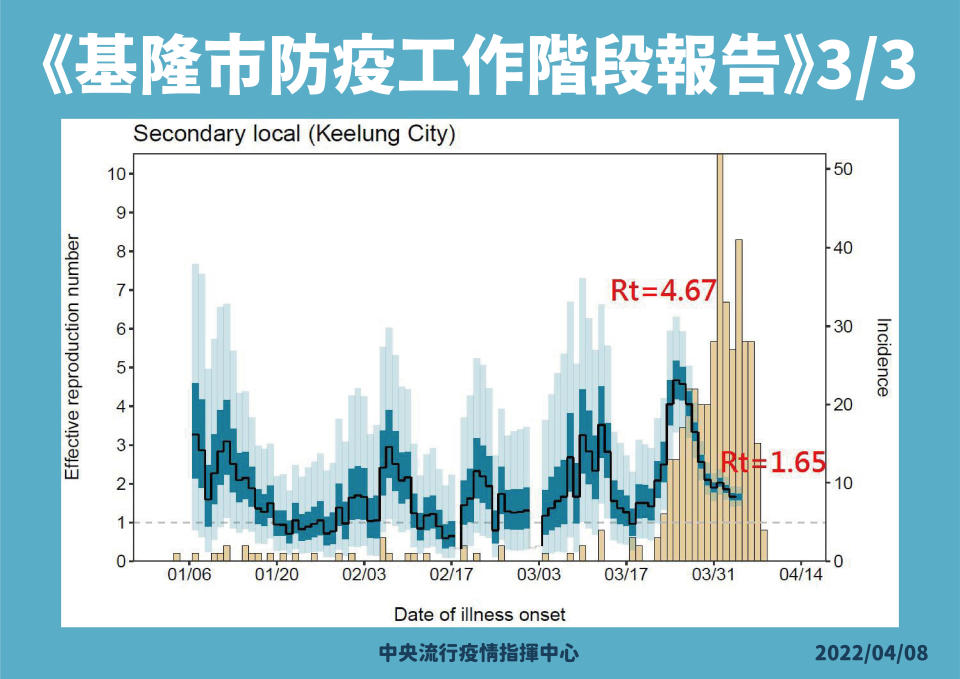 （指揮中心提供）