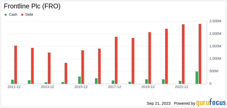 Frontline Plc (FRO): An In-depth Analysis of Its Fair Valuation