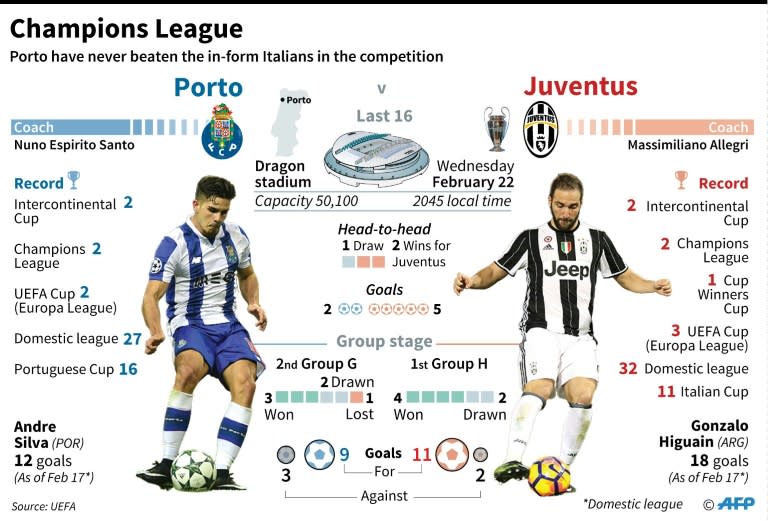 Champions League: Porto v Juventus