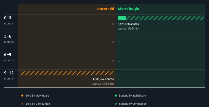 insider-trading-volume