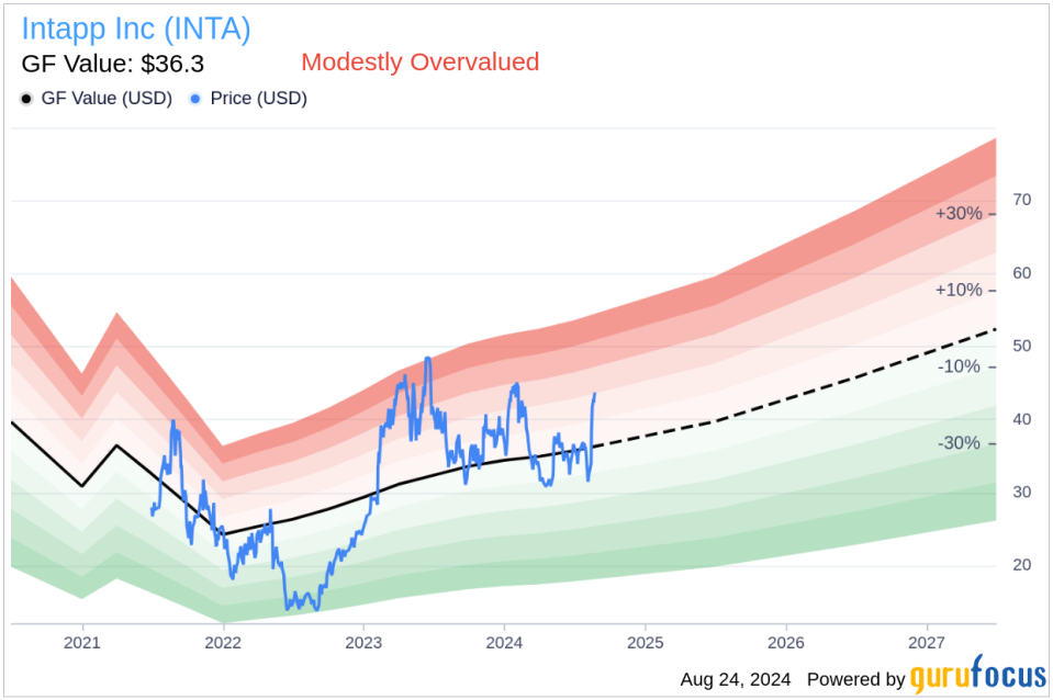 Insider sale: CEO John Hall sells 48,982 shares of Intapp Inc (INTA)