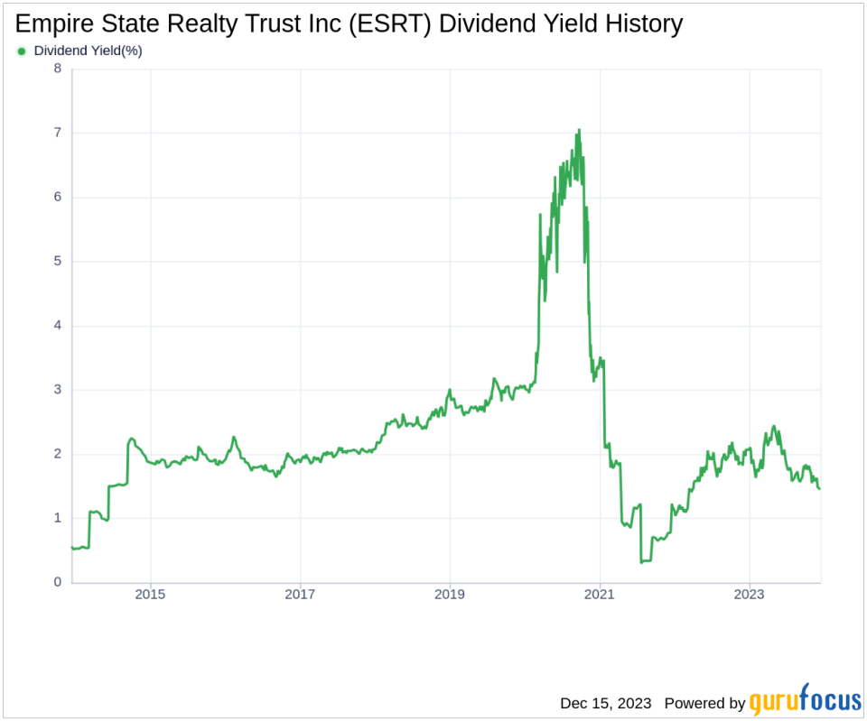 Empire State Realty Trust Inc's Dividend Analysis