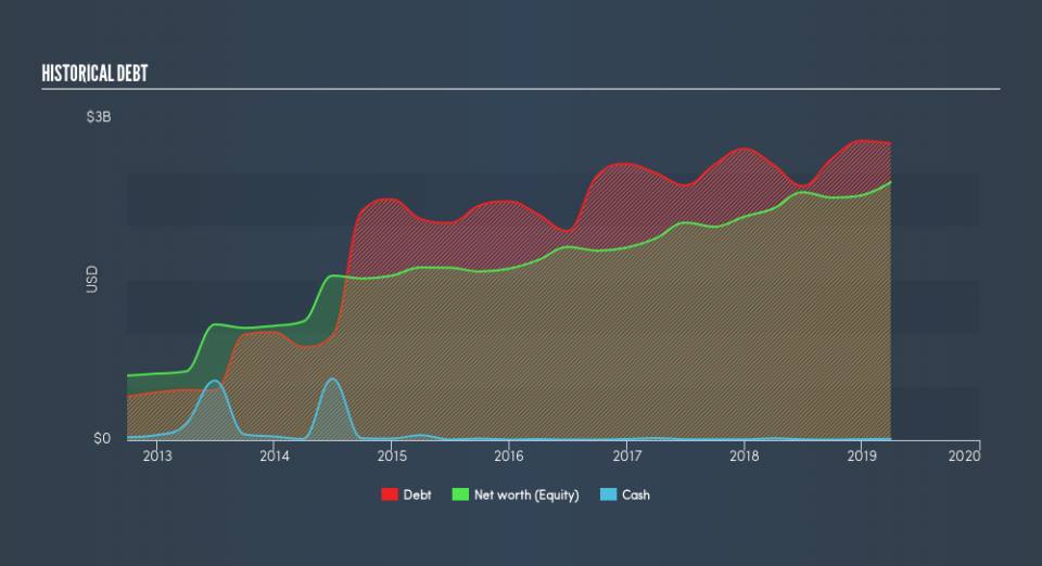 NYSE:SR Historical Debt, July 20th 2019