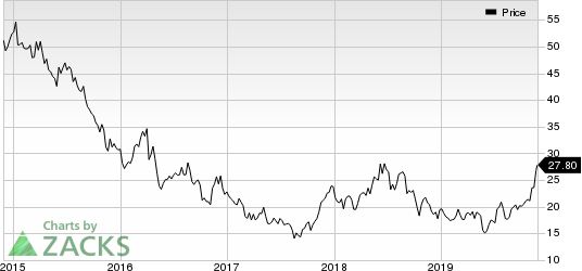 Buckle, Inc. (The) Price