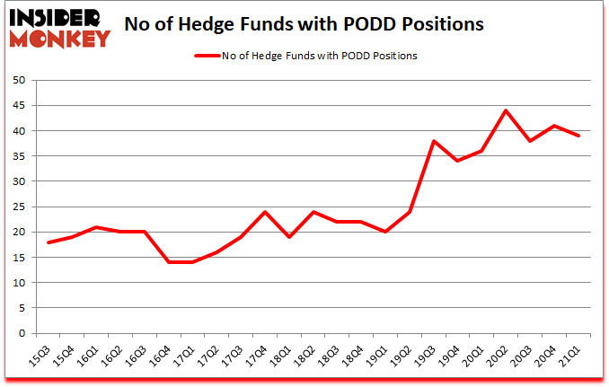 Is PODD A Good Stock To Buy?