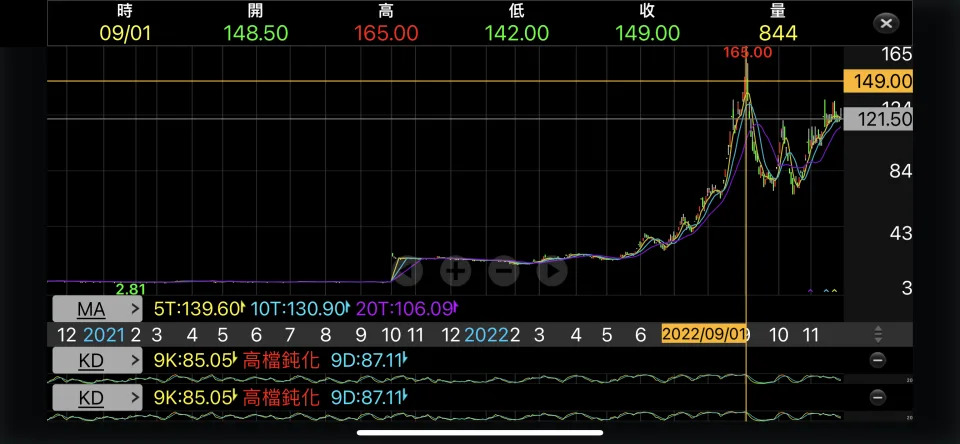 &#x00502b;&#x0098db;&#x004eca;&#x005e74;&#x0080a1;&#x0050f9;&#x004e0a;&#x006f14;&#x005927;&#x009a5a;&#x005947;&#x00ff0c;&#x005927;&#x006f32;6.5&#x00500d;&#x006500;&#x004e0a;&#x00767e;&#x005143;&#x003002;&#x005716;&#x00ff0f;&#x007ffb;&#x00651d;&#x004e09;&#x007af9;&#x0080a1;&#x005e02;