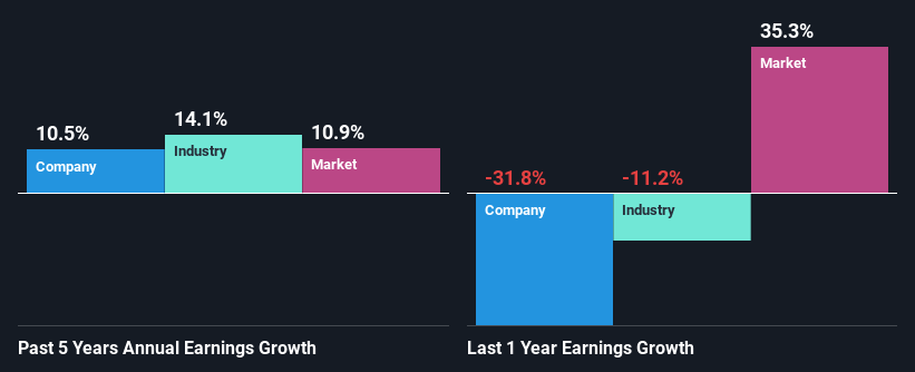 past-earnings-growth