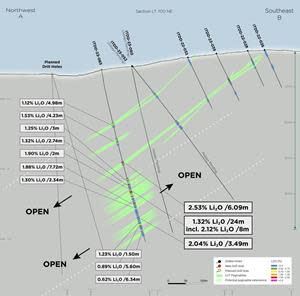 Section LT700 Facing North-East; Holes ITDD-23-065