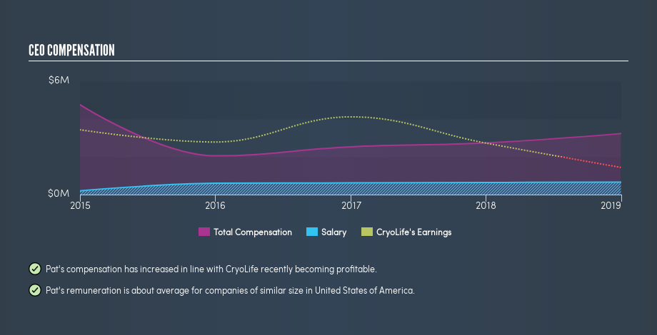 NYSE:CRY CEO Compensation, July 12th 2019